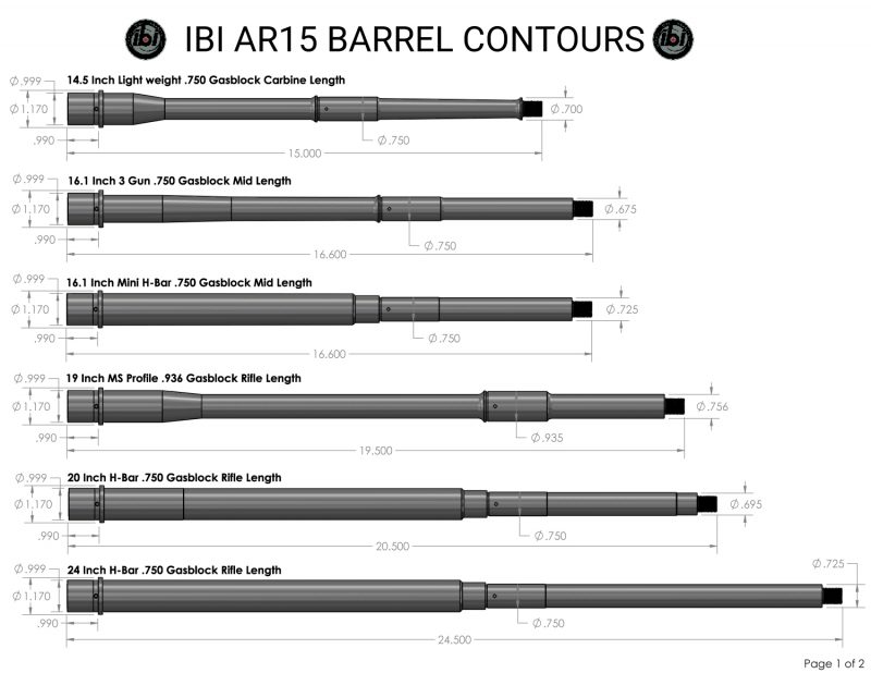 Ar15 Barrel Twist Chart
